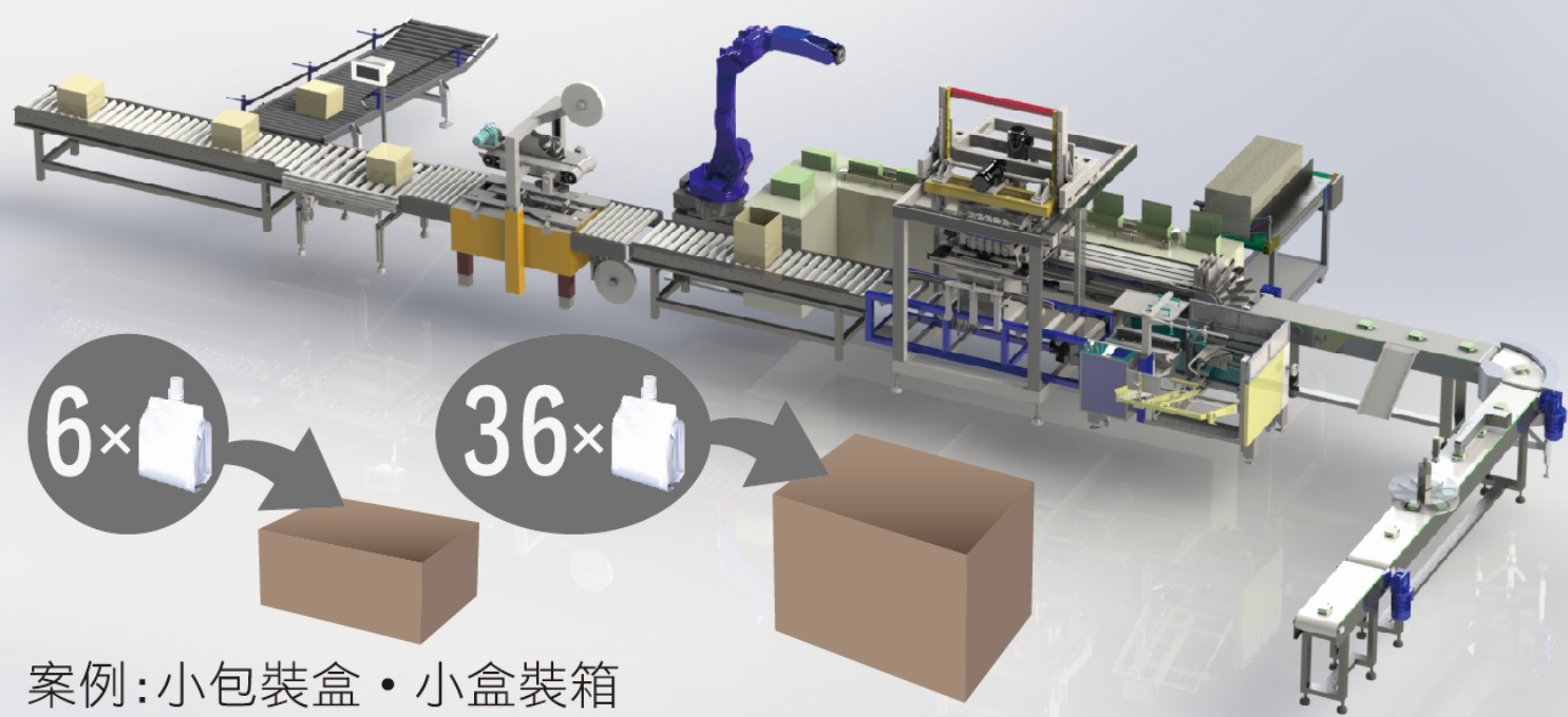 Automatic soft bag packing production line